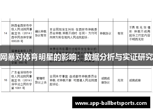 网暴对体育明星的影响：数据分析与实证研究